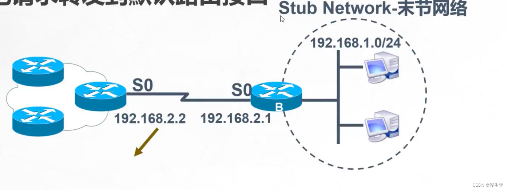 在这里插入图片描述这个网络只有一个唯一的路径能够到达其他网络