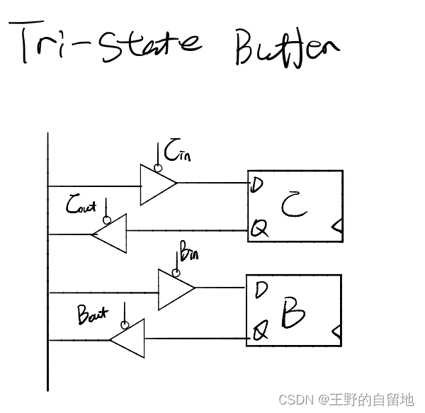 命令行截图