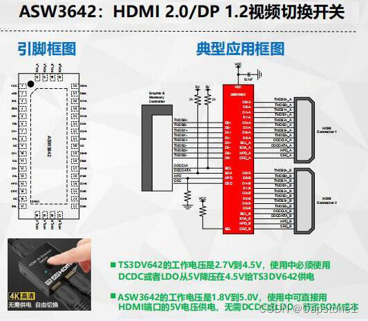 ASW3642替代TS3DV642方案|ASW3642 HDMI 2.0二进一出切换器设计方案_幺 