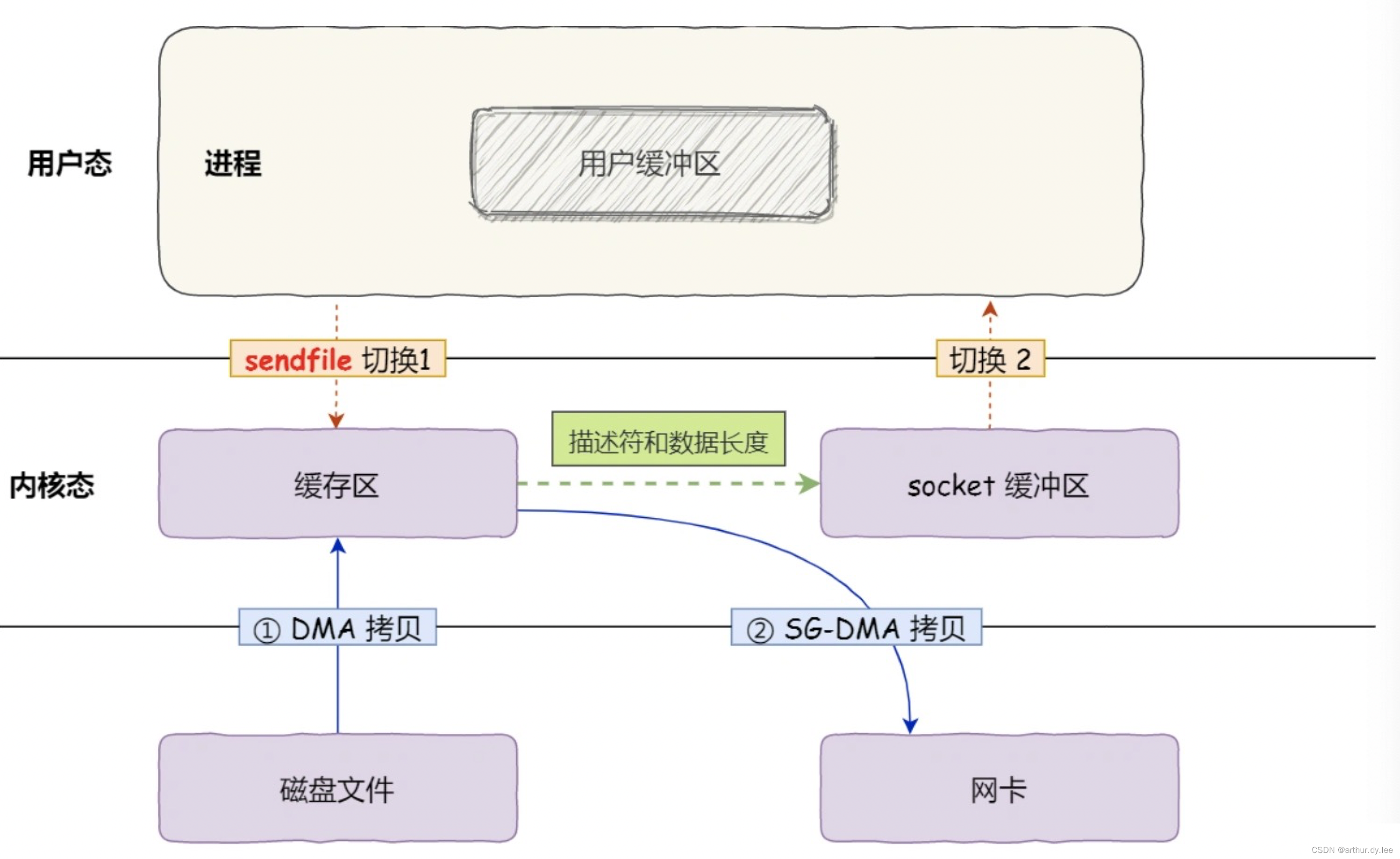 kafka快的原因（四）