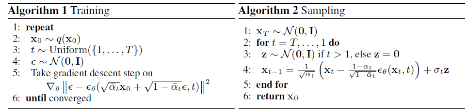 算法流程