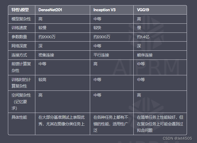 第40步 深度学习图像识别：DenseNet201建模（Tensorflow）