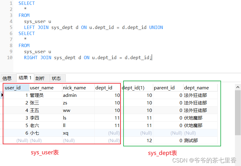 MySQL的7种表连接结果集，曾在面试遇到，搞懂仅需1张图