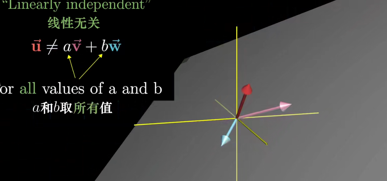 (人工智能的数学基础)第一章特征向量与矩阵分析——第一节:向量、向量空间和线性相关性