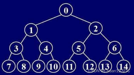 常见的树及其特点_多叉树的图片和特点-CSDN博客