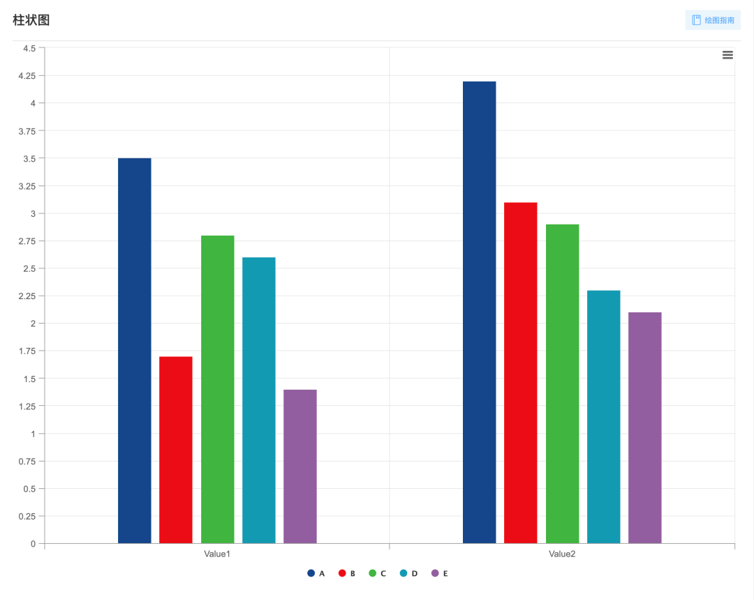 两列数据对比就用它--嵌套柱状图_两条柱状图放在一起对比-CSDN博客