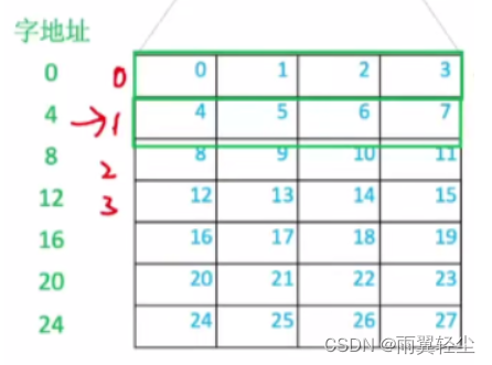 [外链图片转存失败,源站可能有防盗链机制,建议将图片保存下来直接上传(img-qGgBZMQF-1674641707517)(C:\Users\Administrator\AppData\Roaming\Typora\typora-user-images\image-20230125174406765.png)]