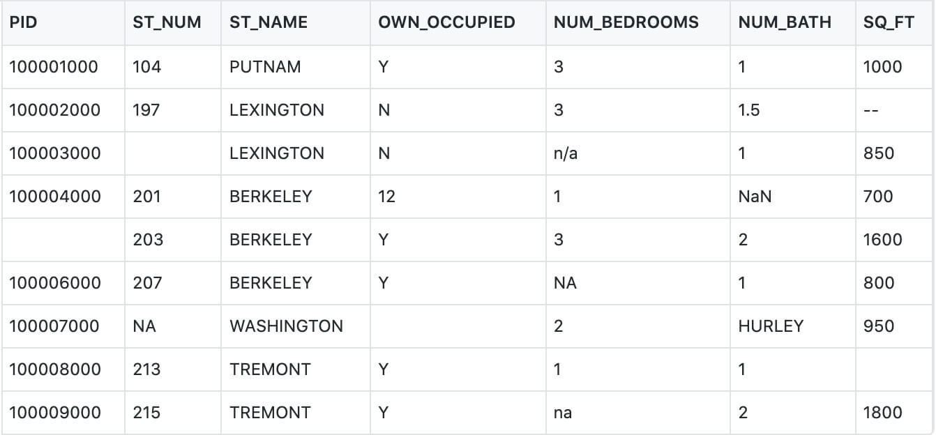 [外链图片转存失败,源站可能有防盗链机制,建议将图片保存下来直接上传(img-DJOBvbmb-1629103208575)(https://www.runoob.com/wp-content/uploads/2021/06/6A6DE9DA-E0EE-4001-8C21-1D6A8EBF70FF.jpeg)]