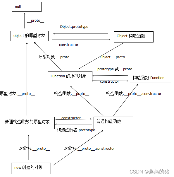 原型链图