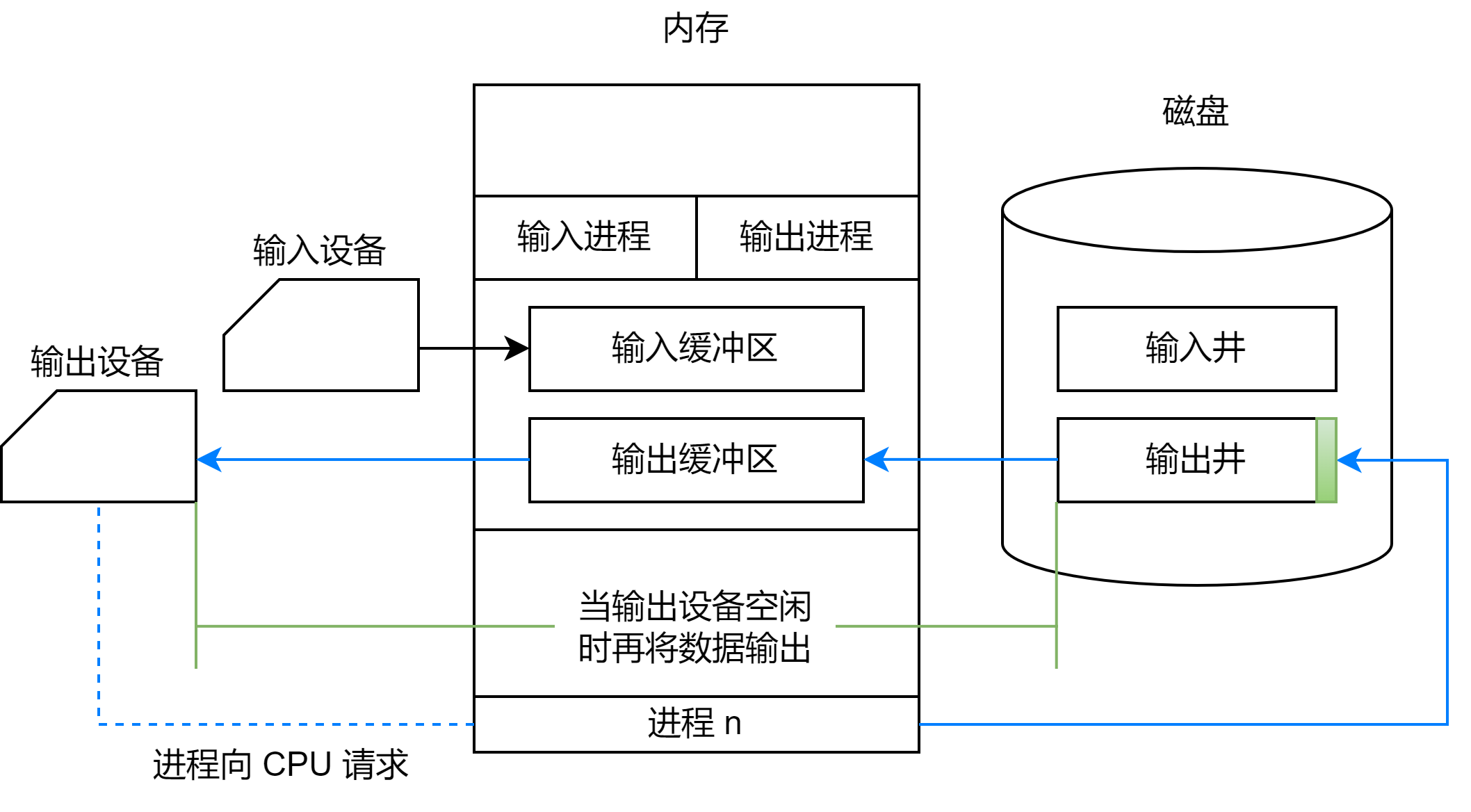 DJ5-5/6 与设备无关的 I/O 软件、用户层的 I/O 软件