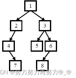 【牛客 - 剑指offer】JZ7 重建二叉树 Java实现 两种方案(递归+非递归stack)