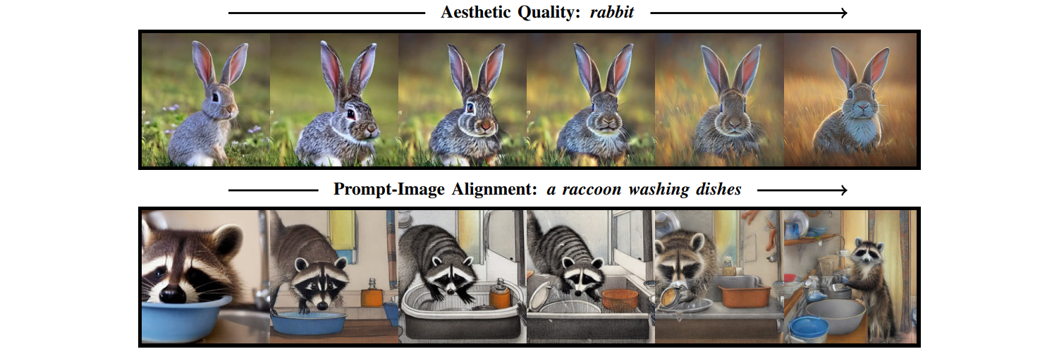 强化学习在文生图中的应用：Training Diffusion Models with Reinforcement Learning