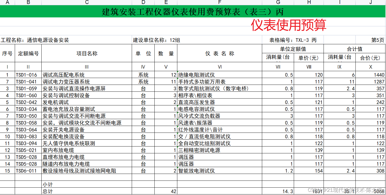 通信工程概预算心得体会