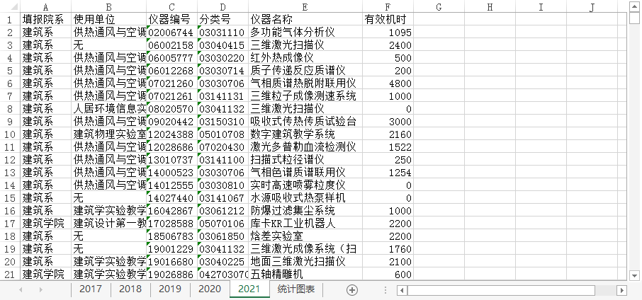▲ 图1.2.1 数据EXCEL表格