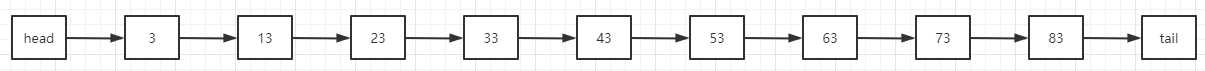 单项链表存储结构