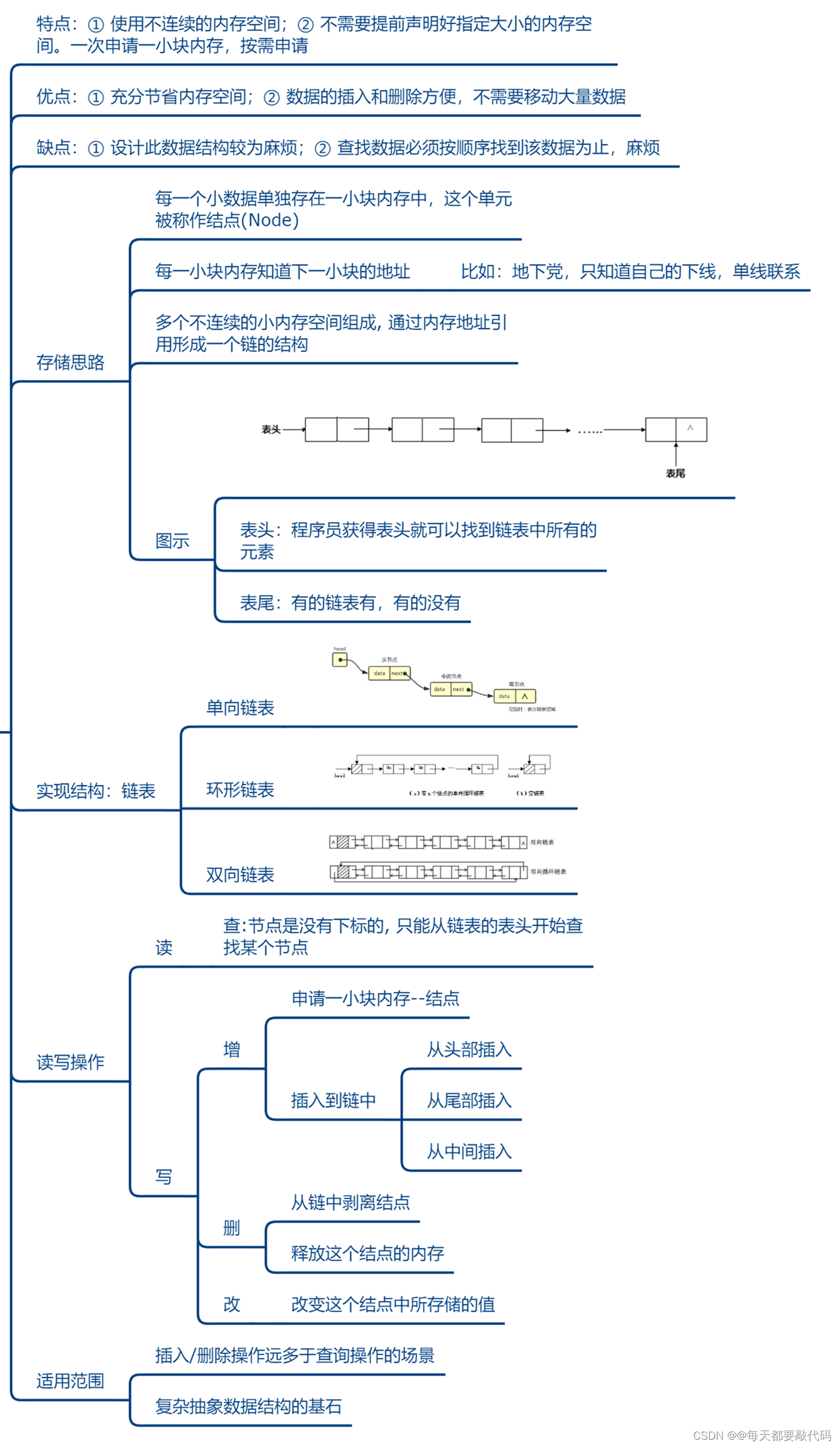 JavaSE补充 | 了解数据结构与常用集合的源码分析