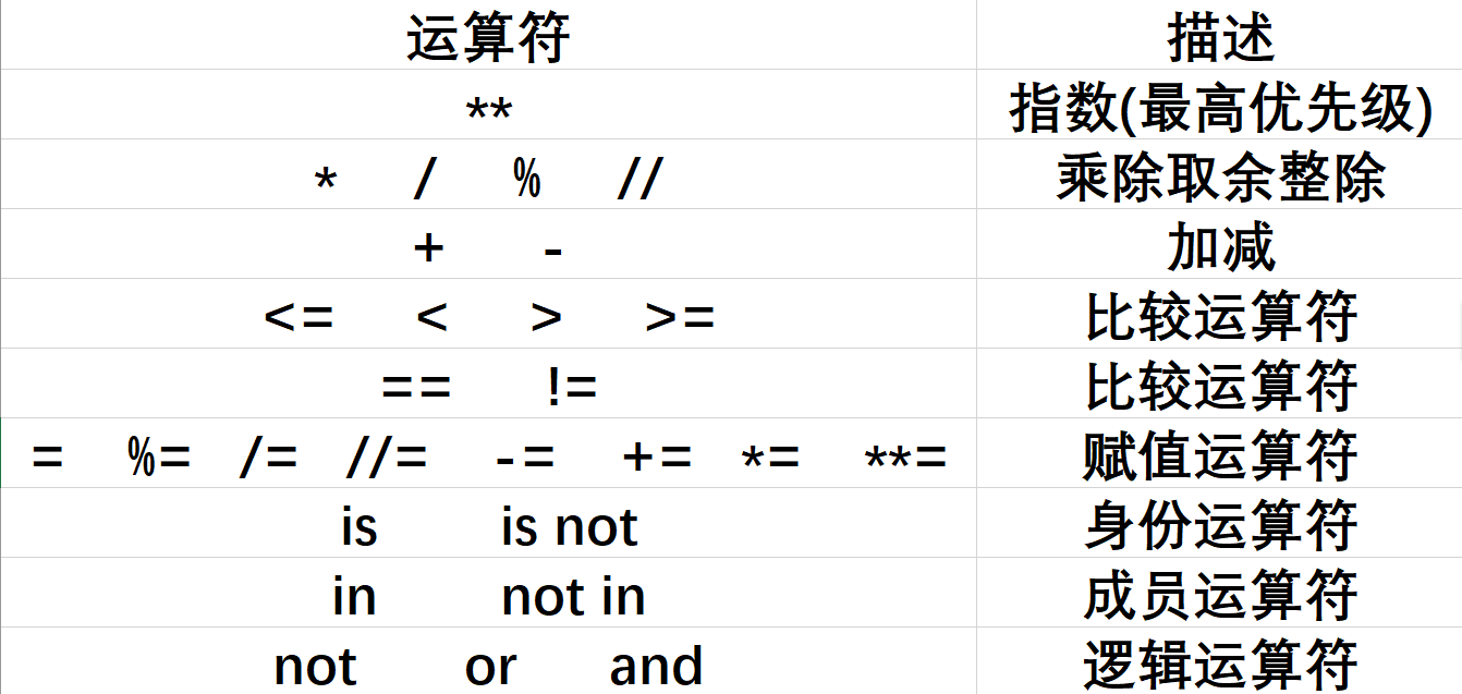 python运算符整理-CSDN博客