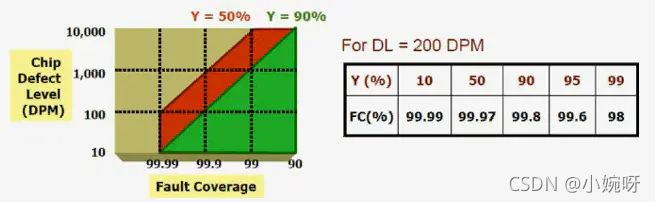 由良率反推覆盖率的要求.png