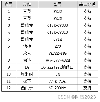 支持列表