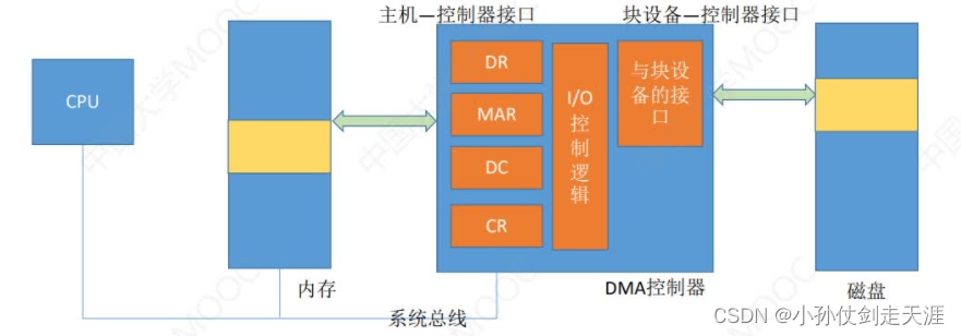 [外链图片转存失败,源站可能有防盗链机制,建议将图片保存下来直接上传(img-HYBYV39G-1675238575017)(images/OS/image-20221020203610448.png)]