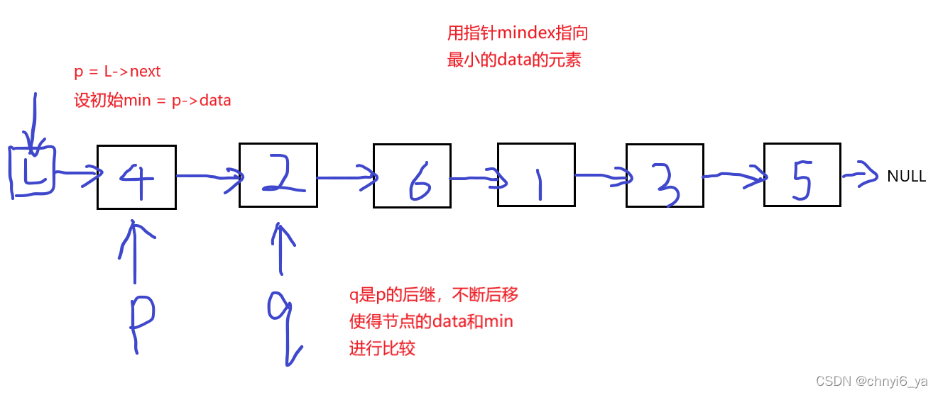 王道书链表题目--有一个带头节点的单链表L，使其元素递增有序