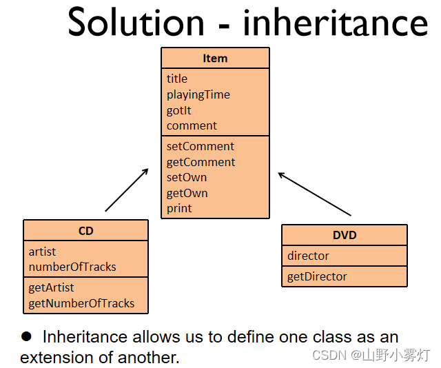 Solution - inheritance