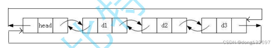 c语言实现双向链表