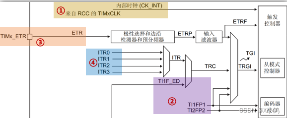 ![在这里插入图片描述](https://img-blog.csdnimg.cn/8b79e47d7ba749ba93dbd9e85cc5ff0c.png