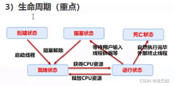 进程、线程与构造方法