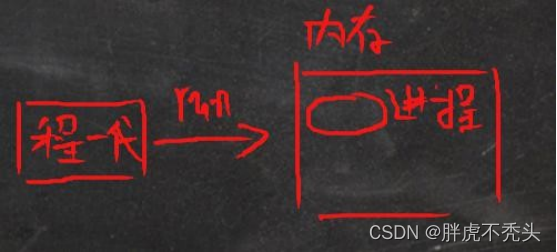 ​        [外链图片转存失败,源站可能有防盗链机制,建议将图片保存下来直接上传(img-CSAk0NXt-1658231560418)(../../../Pictures/Linux/wps204.png)]