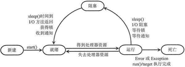 【Python笔记20230307】