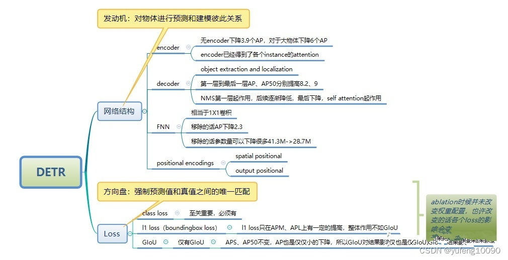 DETR各部件总结