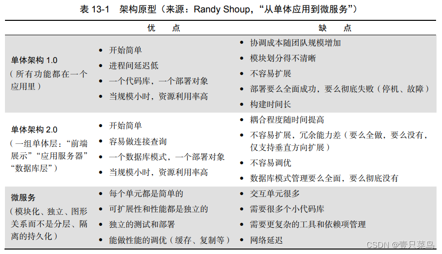 《DevOps实践指南》- 读书笔记（四）