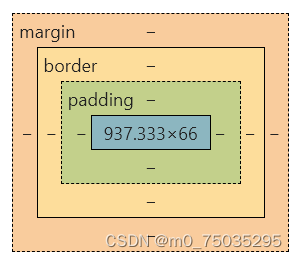 CSS部分笔记-CSDN博客