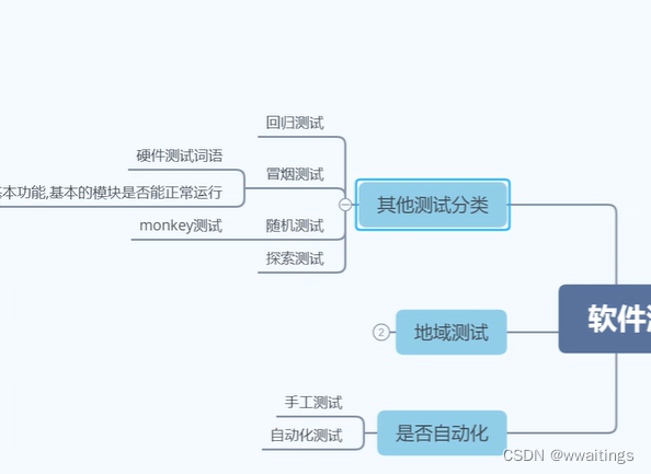 软件测试1