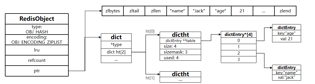 【深入理解redis】数据结构