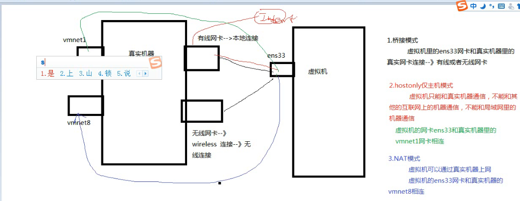 虚拟网卡的三种模式