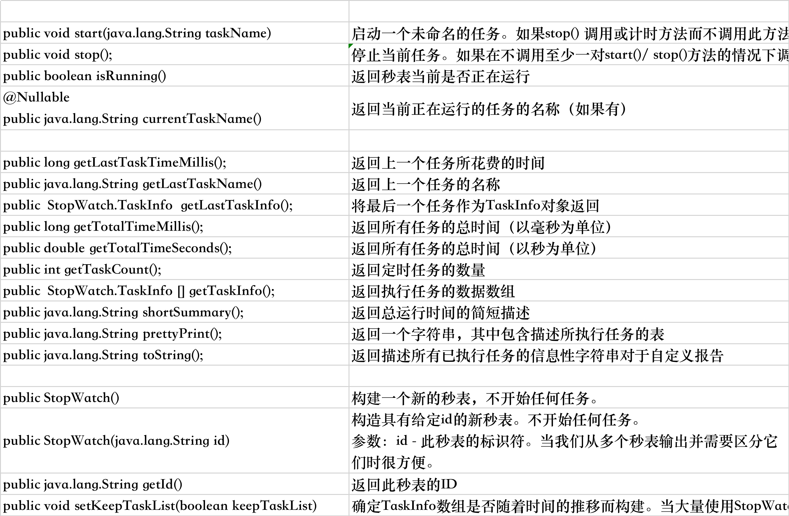 spring工具StopWatch使用介绍_spring stopwatchCSDN博客