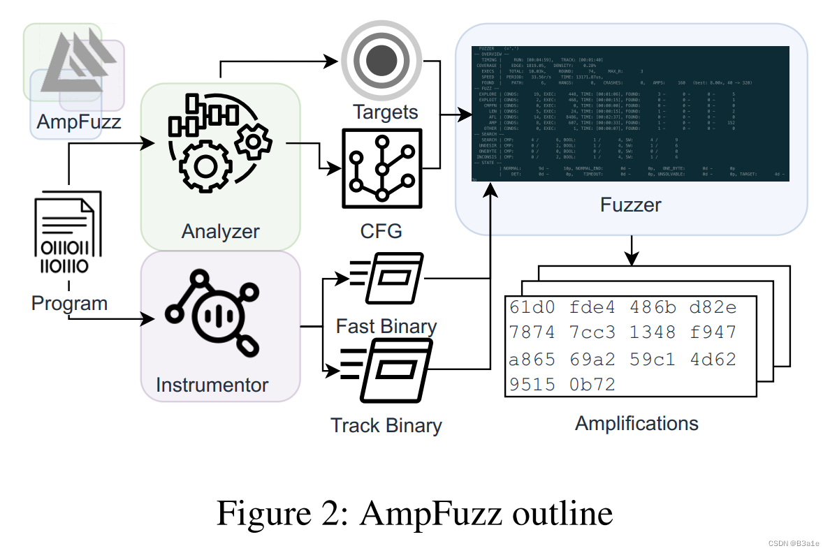 AmpFuzz outline