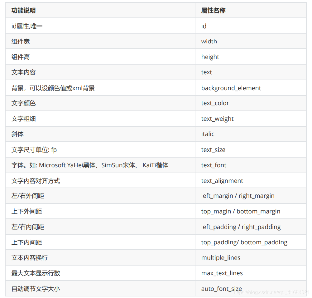 HarmonyOS实战—Text组件宽高三种值的写法和颜色属性-鸿蒙开发者社区