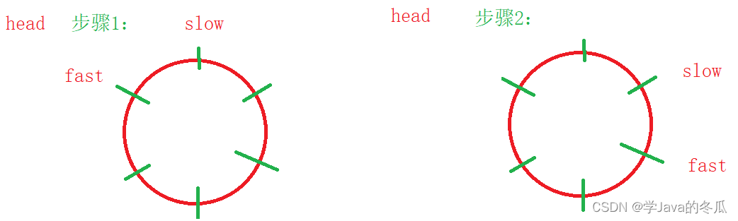 fast第一次反超