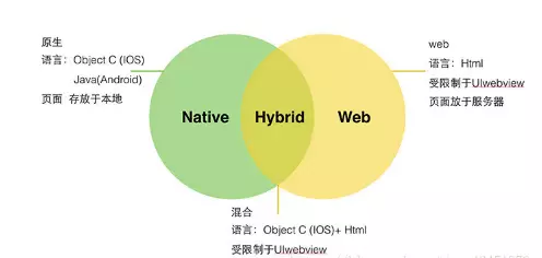 移动端开发相关概念有哪些_端的概念与表示[通俗易懂]