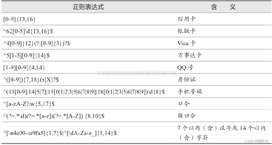 正则表达式 RegExp【详解】-CSDN博客