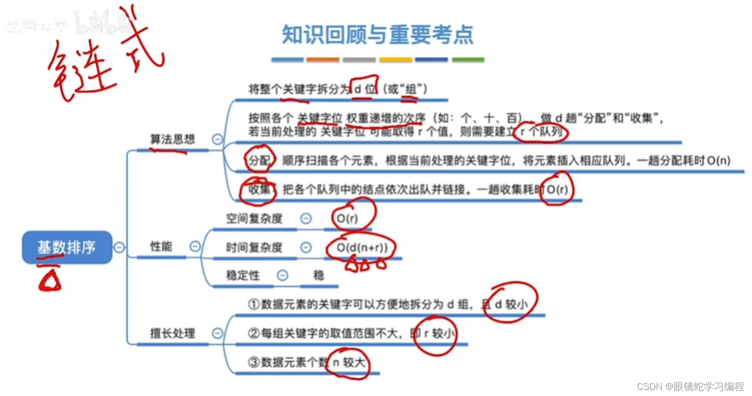 数据结构--基数排序（考察不多，会手动模拟即可）