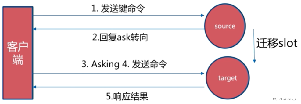 E:/Blog/lansg/source/img/image-20220509203554844-16606434714713.png