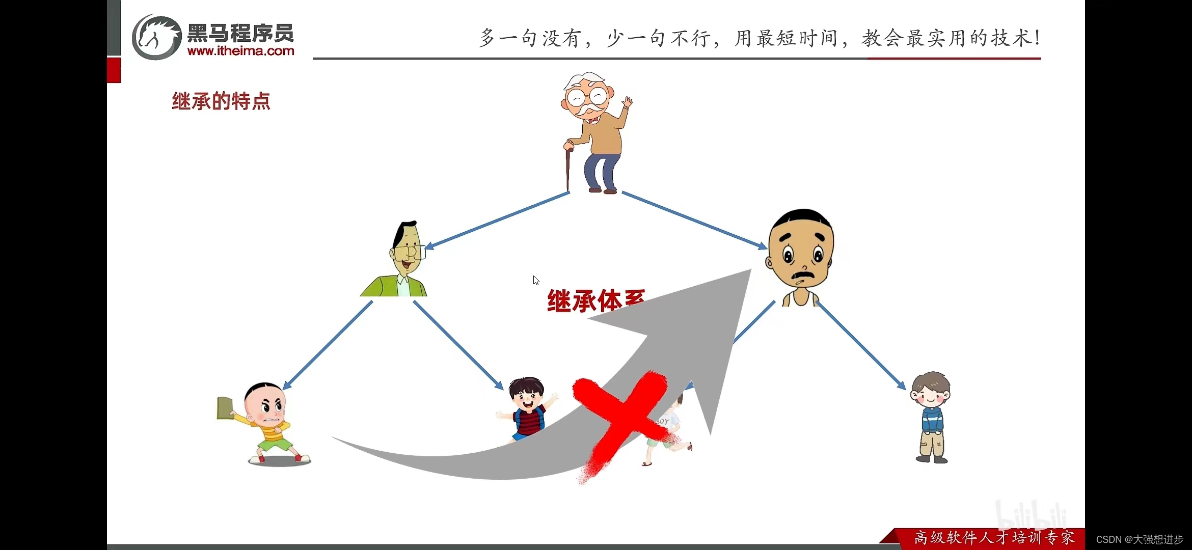 继承相关知识-CSDN博客