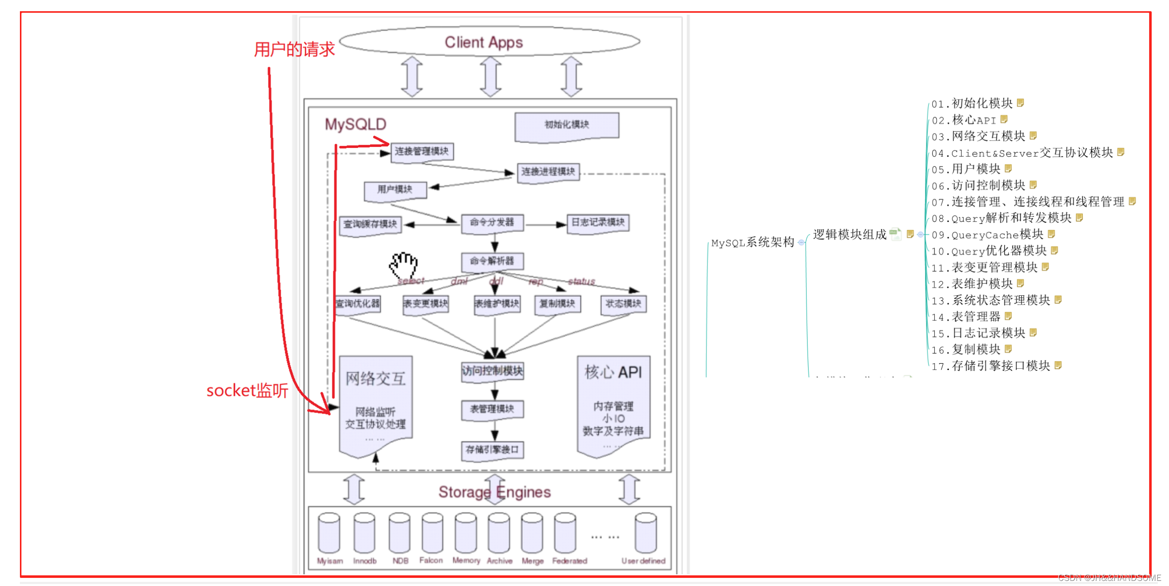 04、MySQL-------MyCat实现分库分表