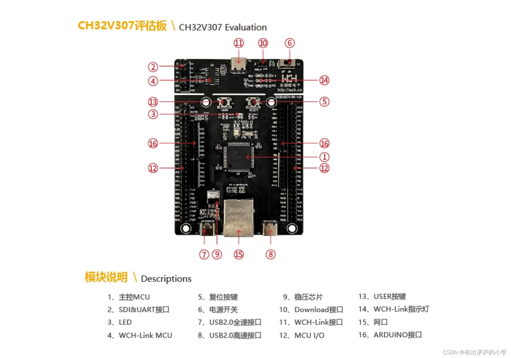 [外链图片转存失败,源站可能有防盗链机制,建议将图片保存下来直接上传(img-0C6sXDN6-1689743895664)(C:\Users\23206\AppData\Roaming\Typora\typora-user-images\image-20230719112145708.png)]