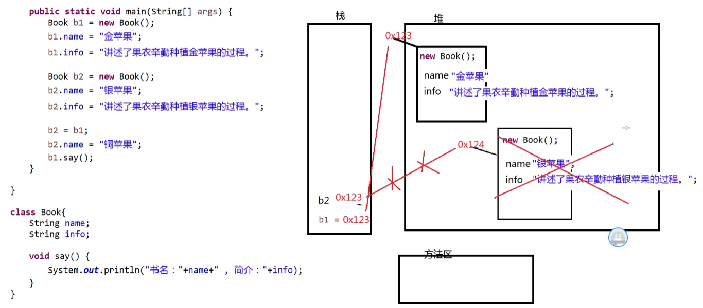 JavaSE——面向对象基础（思想、类与对象、构造方法、重载、匿名对象）