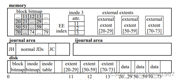 iJournal恢复-a